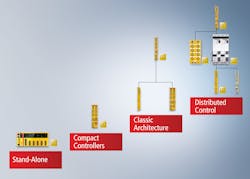 Programmable safety’s architectural flexibility and scalability has evolved. Programmable safety’s architectural flexibility and scalability has evolved.