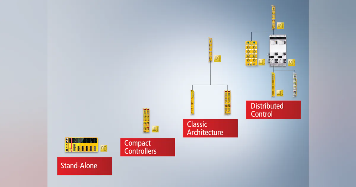 Safety Logic Science Modules Beckhoff’s Christopher Woller explains integrated safety logic ...