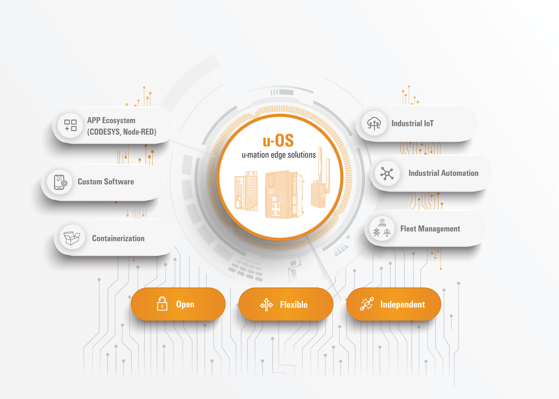 Weidmuller U Os Photo 6501c11e74e00