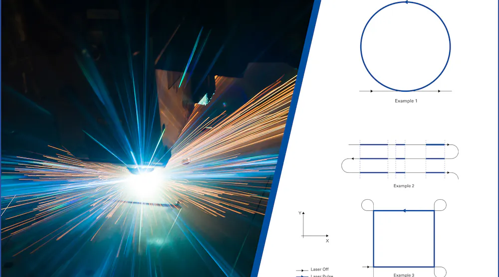 The future of laser control and its advantages in precision processing ...