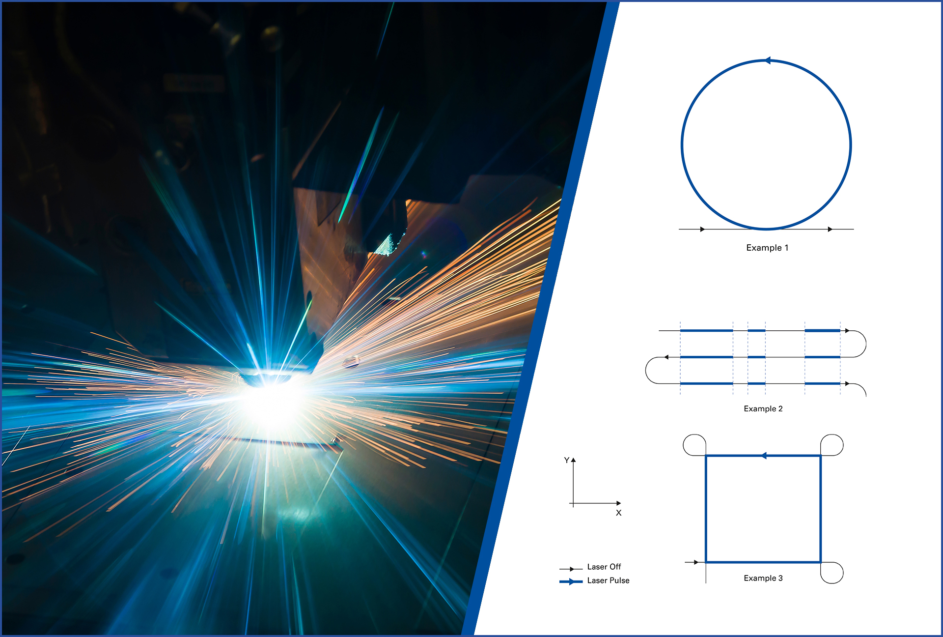 Controlling the motion path for lasers across multiple axes has come with certain limitations relating to performance, speed, practicalities and, not least, higher complexity and costs. The development of new modular controllers with the flexibility to link a laser to multi-axis positioning is making it easier for system integrators to design and build advanced systems for a new age of laser applications.