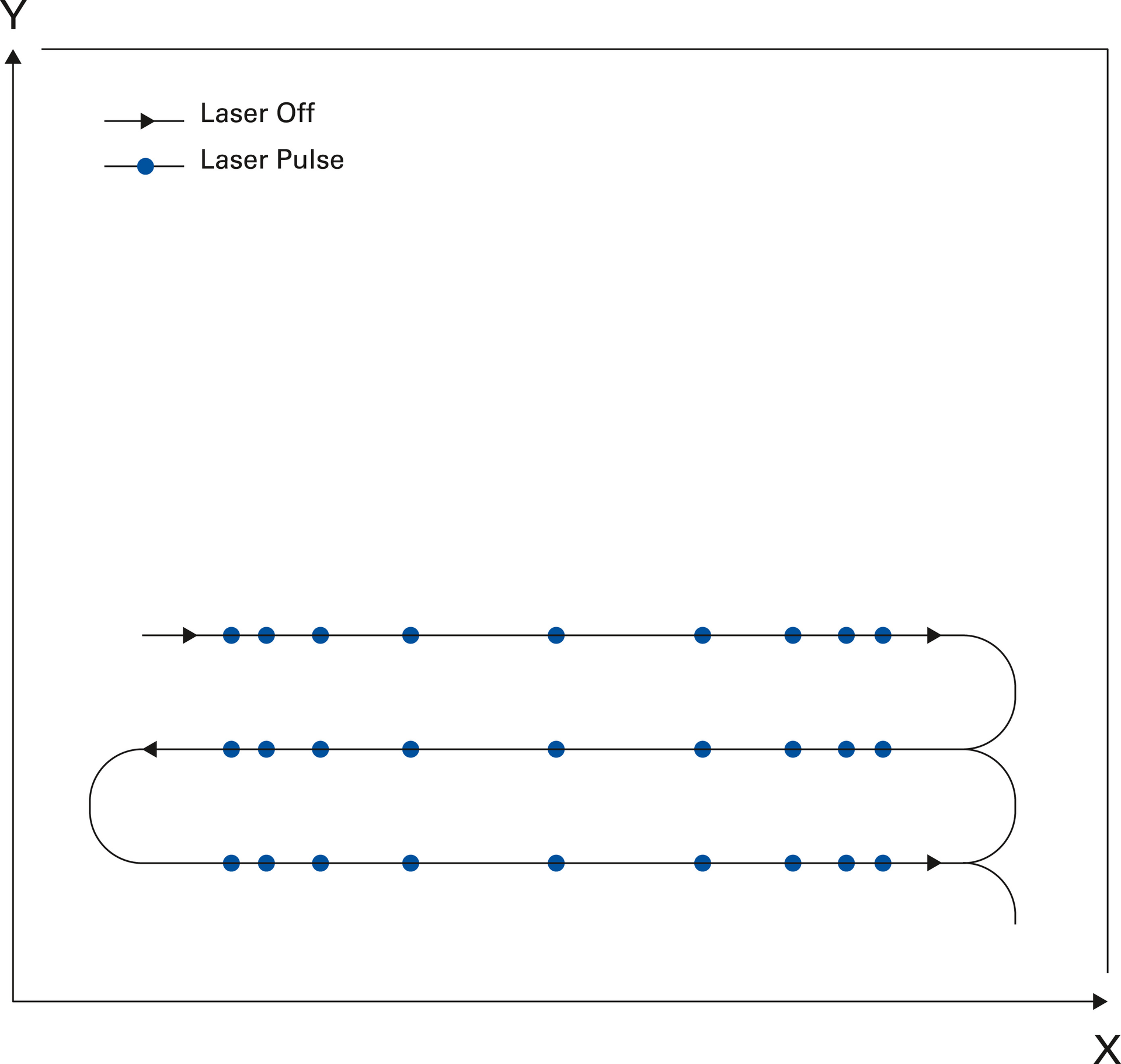 Figure 5: Array-based or random firing.