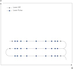 Figure 5: Array-based or random firing. Figure 5: Array-based or random firing.