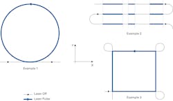 Figure 14: Turning the laser on/off at predefined positions along the path. Figure 14: Turning the laser on/off at predefined positions along the path.