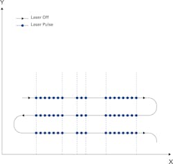 Figure 7: Combined pulsing with array-based gating. Figure 7: Combined pulsing with array-based gating.