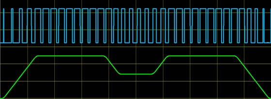 Figure 8: Increasing duty cycle based on increased speed.