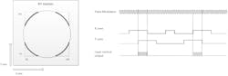 Figure 17: Hybrid mode with PWM modulation and array gating, or windowing. Figure 17: Hybrid mode with PWM modulation and array gating, or windowing.