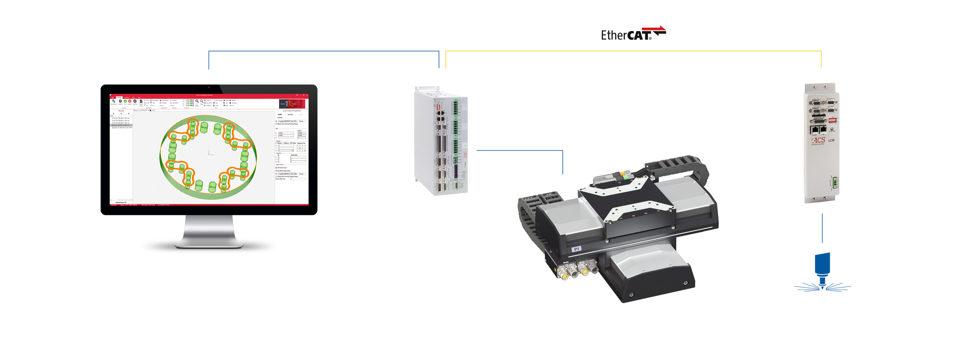 Figure 4: Simple connectivity of an Ethernet cable.