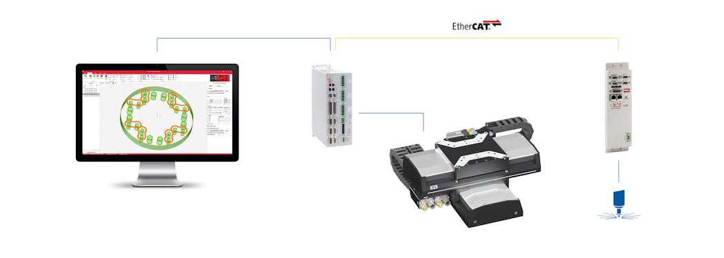 Figure 4: Simple connectivity of an Ethernet cable.