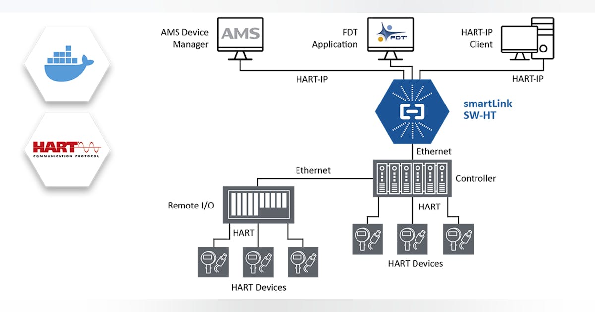 Softing smartLink | Control Design
