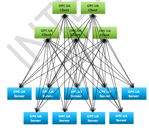 65563d46f3435b001e5ca854 Opc Ua Servers And Clients
