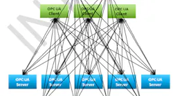 opc_ua_servers_and_clients
