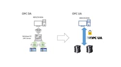 6569f0379eef2d001f8d5951 Opc Connect Da To Ua 6569f0379eef2d001f8d5951 Opc Connect Da To Ua