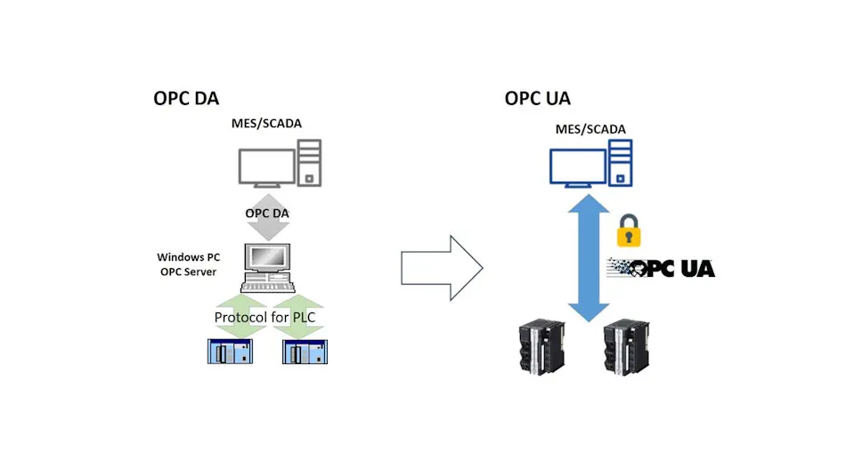 Simplex Upc Ua The evolution of OPC UA with Omron Automation's Thomas Kuckhoff ...