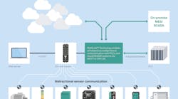 659edb9f03f4e9001e8ac7a9 Sensortocloud Connection Opc Ua Hires 659edb9f03f4e9001e8ac7a9 Sensortocloud Connection Opc Ua Hires