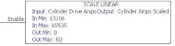 Figure 2: In this example of the Scale Linear function from AutomationDirect’s Productivity Suite, drive amperage is being measured by an ac current transducer which supplies a 4-20 mA output. Figure 2: In this example of the Scale Linear function from AutomationDirect’s Productivity Suite, drive amperage is being measured by an ac current transducer which supplies a 4-20 mA output.
