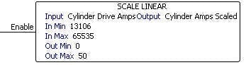 Figure 2: In this example of the Scale Linear function from AutomationDirect&rsquo;s Productivity Suite, drive amperage is being measured by an ac current transducer which supplies a 4-20 mA output.