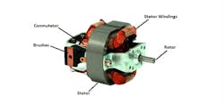 Figure 2: With high maintenance requirements, universal or ac series motors are typically employed in continuous-use applications.