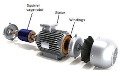 Figure 4: An ac or induction motor doesn&apos;t need brushes so is simple, quiet and almost maintenance-free.