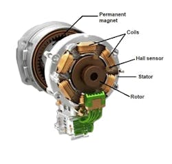 Figure 5: A brushless dc motor requires three-phase ac from a variable frequency drive (VFD), but this endows it with precise speed and torque control with high efficiency.