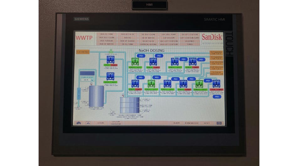HMI | Web-Based Browsers, Transflective Technology Highlight Today's ...