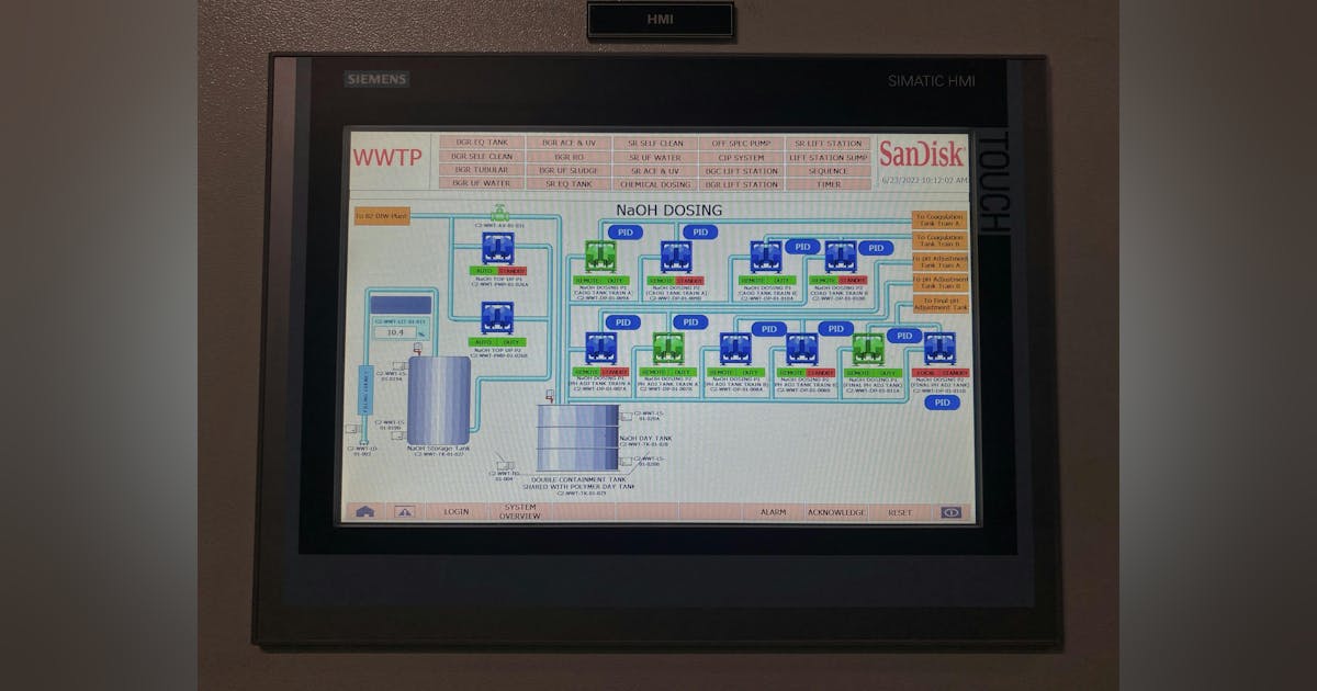 How to standardize visualization technologies for machine efficiency ...