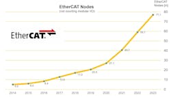 662bd614b8309c001e151605 Etg 042024 662bd614b8309c001e151605 Etg 042024