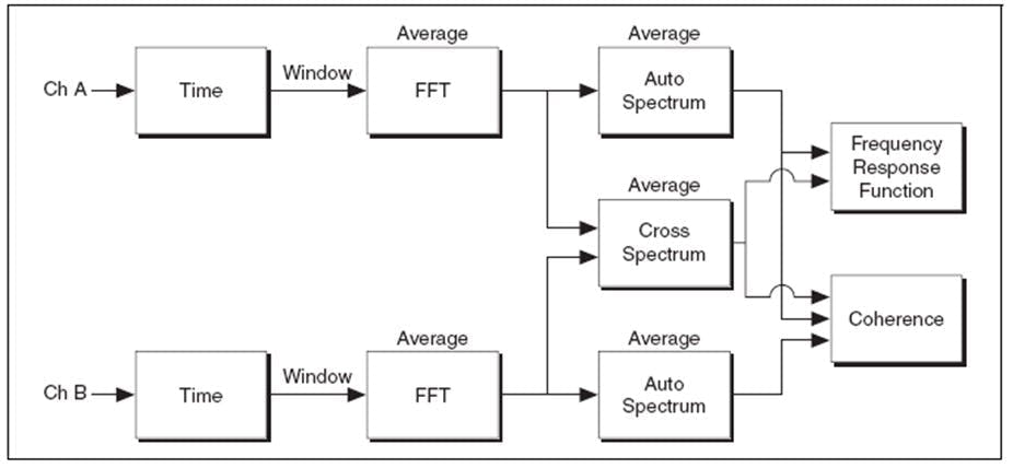 Figure 1: FRF calculation.
