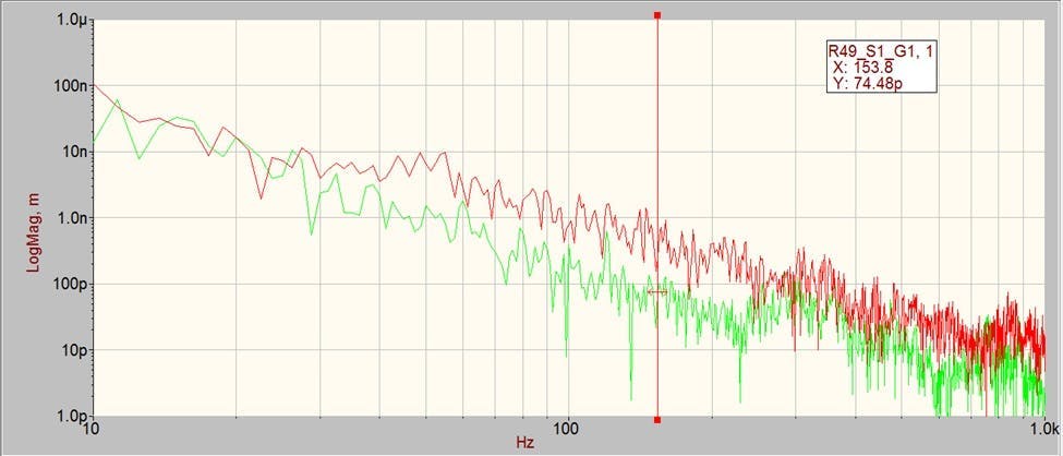 Figure 6: Auto-spectrum data&mdash;band increase.