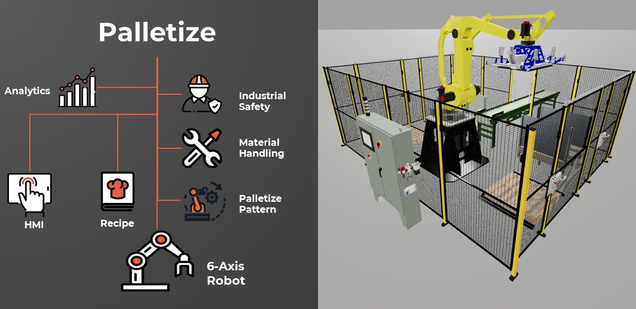 Figure 3: Any robotic system can be broken into modules that uniquely constrain the scope of functions that are performed. Figure 3: Any robotic system can be broken into modules that uniquely constrain the scope of functions that are performed.