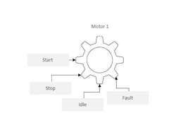 Figure 2: Example of a motor block. Figure 2: Example of a motor block.