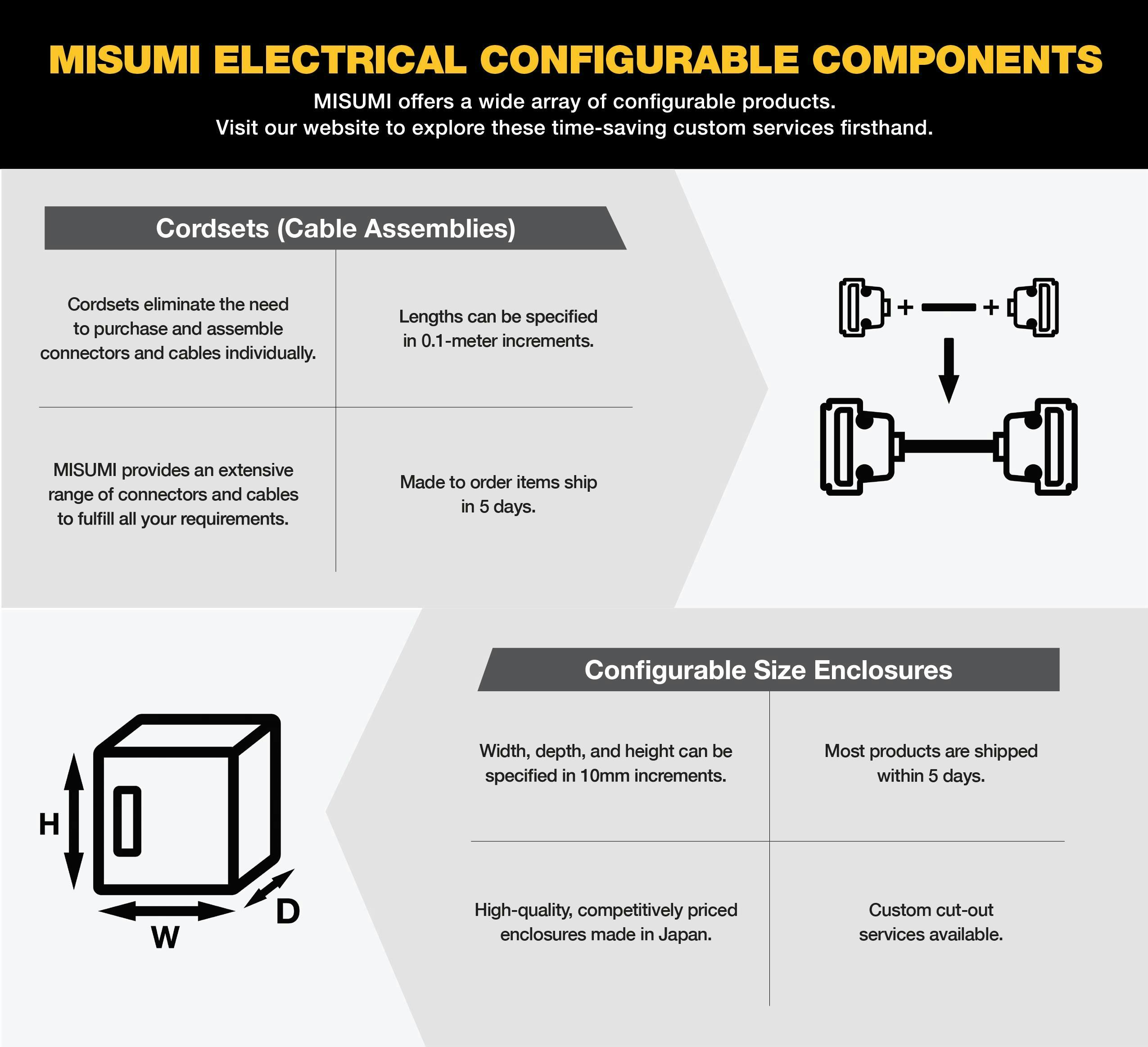 Figure 2: Cut-to-length cabling, customized electrical enclosures and custom cable assemblies are available with no minimum order quantities. Figure 2: Cut-to-length cabling, customized electrical enclosures and custom cable assemblies are available with no minimum order quantities.