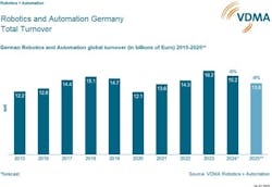 6799497ac981acab50d6d554 Vdma Chart 6799497ac981acab50d6d554 Vdma Chart