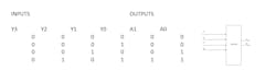 Table 1: For digital logic, picture a 4 to 2 conversion. Table 1: For digital logic, picture a 4 to 2 conversion.