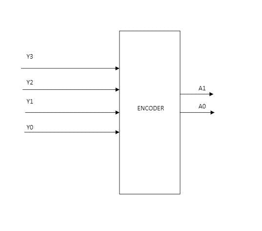 Figure 1: The box representation would use OR gates.