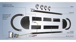 XTS linear product transport. Courtesy of Beckhoff USA. XTS linear product transport. Courtesy of Beckhoff USA.