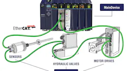 EtherCAT main device and sub devices