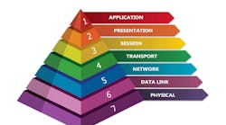 7 layer OSI network model presented in pyramid 7 layer OSI network model presented in pyramid