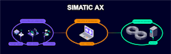 Figure 1: Siemens’ Simatic AX facilitates integration between automation and IT systems. It is designed to provide source control management, unit testing framework and smooth visualization into continuous integration pipelines. Figure 1: Siemens’ Simatic AX facilitates integration between automation and IT systems. It is designed to provide source control management, unit testing framework and smooth visualization into continuous integration pipelines.