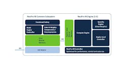 Ceva-NeuPro-M Ceva-NeuPro-M