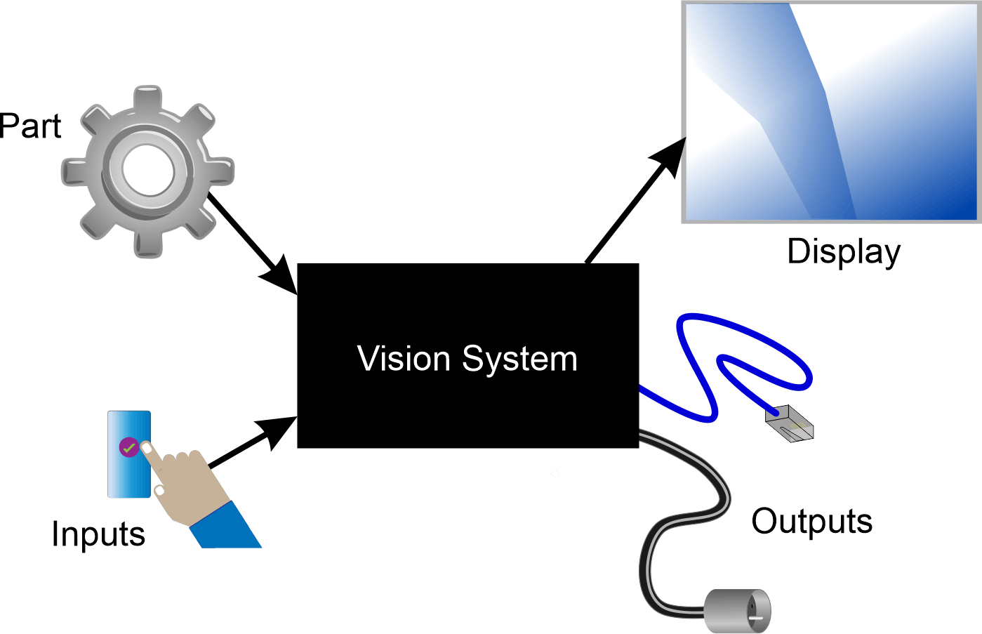 Figure 1: You need to know the inputs and outputs to begin to resolve the black box into its component parts as a vision system.