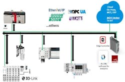 Figure 7: A digitalized pneumatic system for predictive analytics. Figure 7: A digitalized pneumatic system for predictive analytics.