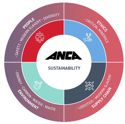 sustainabletargets sustainabletargets