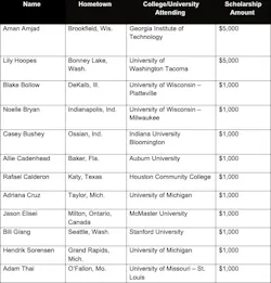 Figure 1: Now in its fourth year, the Dematic FIRST scholarship program attracted applications from students across 28 states, Washington, D.C., and Canada. Figure 1: Now in its fourth year, the Dematic FIRST scholarship program attracted applications from students across 28 states, Washington, D.C., and Canada.