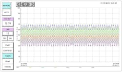 Figure 5: The HMI provides clear visualization of all temperatures on a common trend, making it easy to see how they tend to change as a group. Figure 5: The HMI provides clear visualization of all temperatures on a common trend, making it easy to see how they tend to change as a group.
