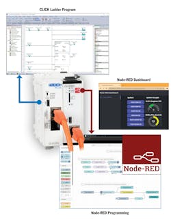 Figure 8: The module seamlessly reads and writes data in the PLC, making it easy to create web pages populated with live data and viewable on site or over the internet. Figure 8: The module seamlessly reads and writes data in the PLC, making it easy to create web pages populated with live data and viewable on site or over the internet.