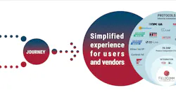 Unified Device Integration roadmap