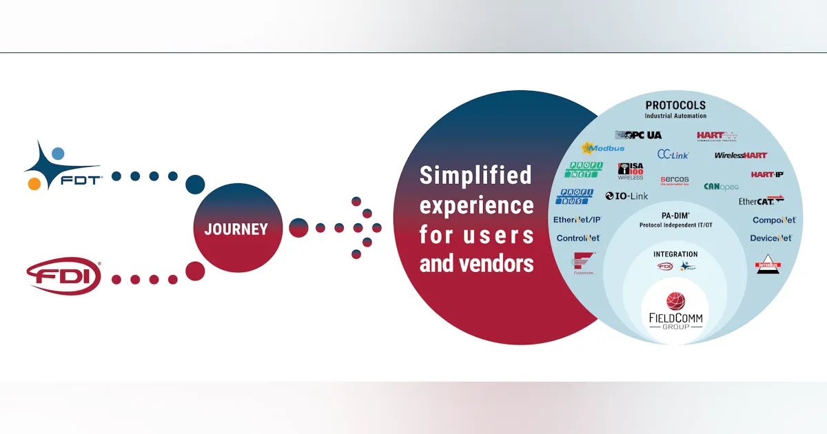 Fieldcomm Group Fdi FieldComm Group announces timeline for releasing updated FDI ...