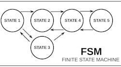 Finite state machine example diagram Finite state machine example diagram