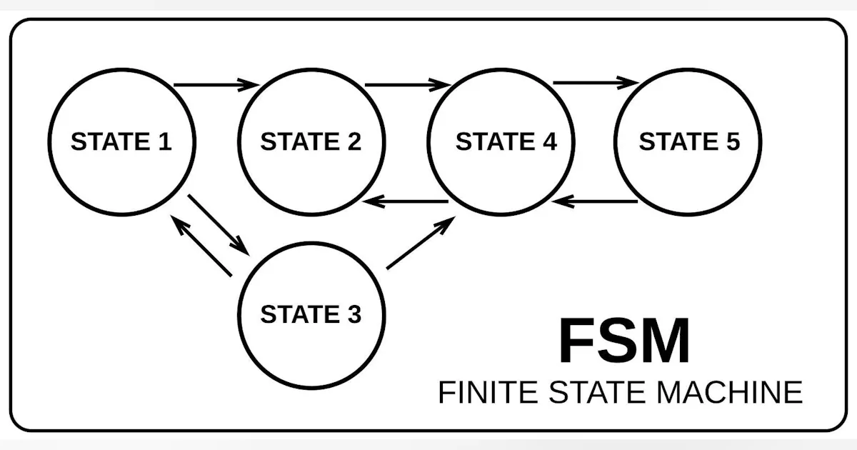 Function Pointer State Machine How state machines function in industrial automation | Control Design